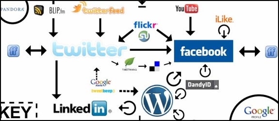 social-map